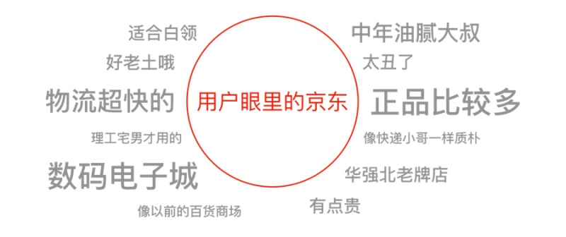 用京东的概念案例,深入浅出为你解读「品牌化」