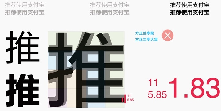 内部教程!超详细的支付宝设计规范之线下字体篇