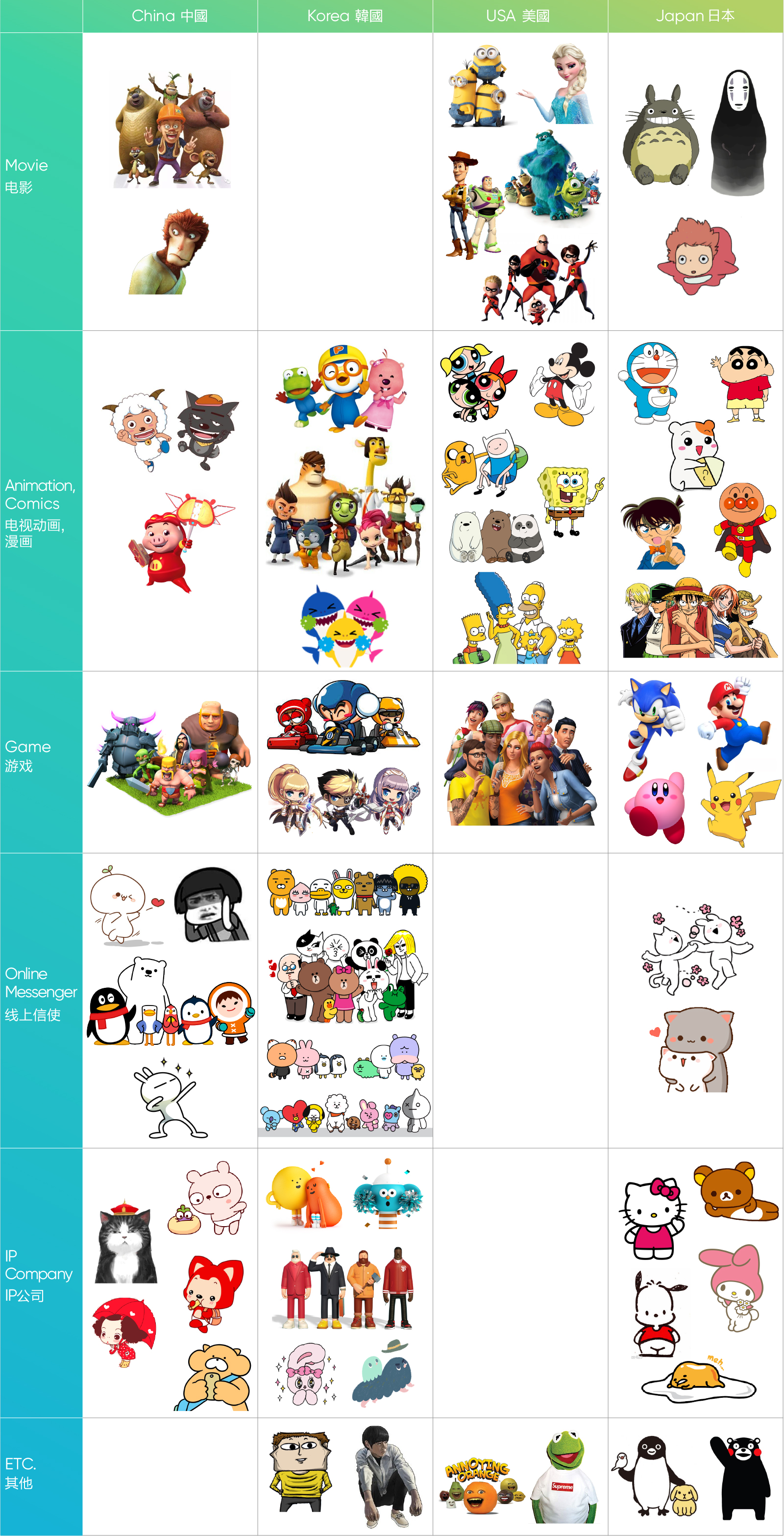 腾讯顶尖设计团队总结的 2019 – 2020 设计趋势:IP形象篇