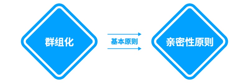 文案信息较多时,该如何编排版面才会好看?