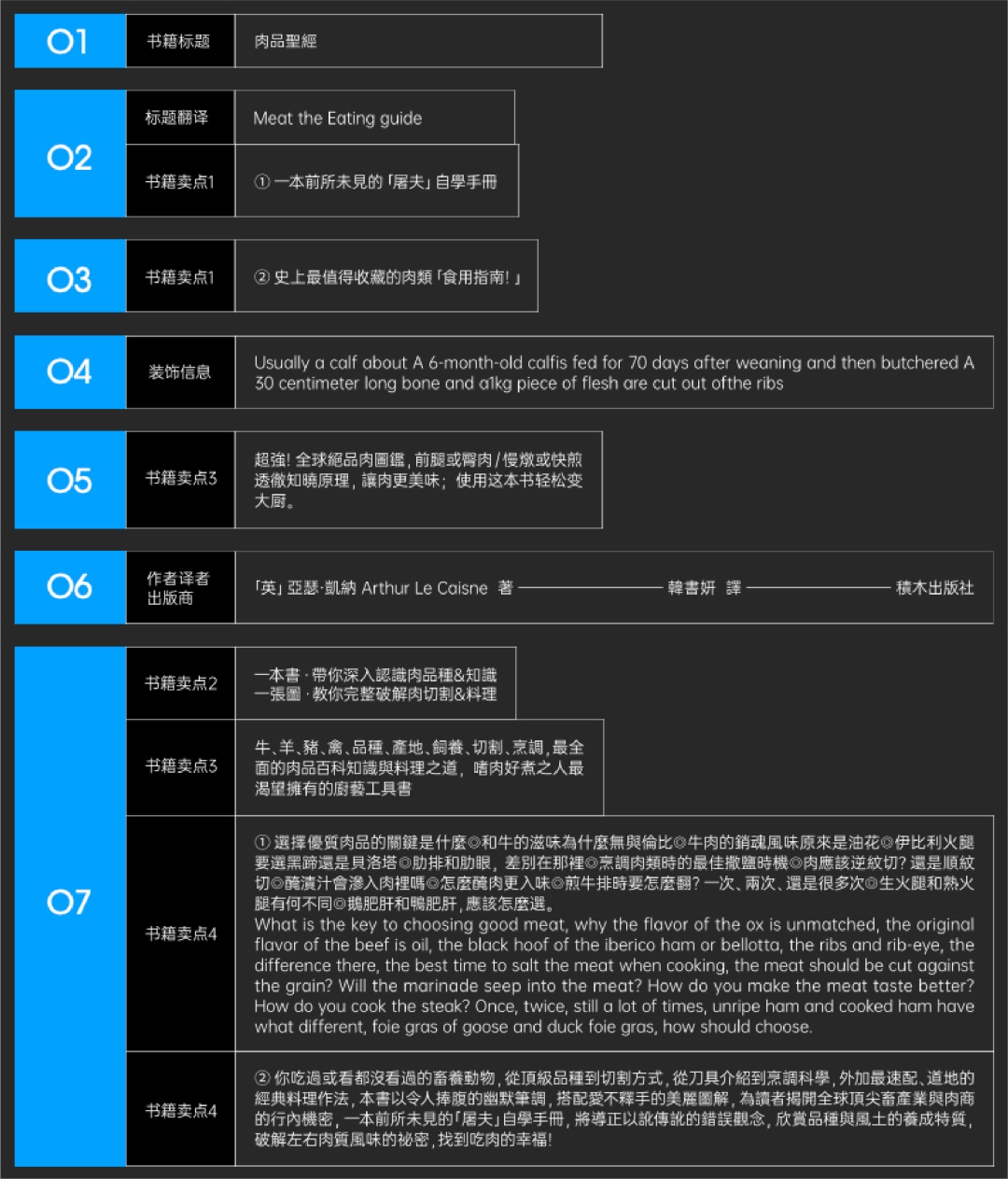 文案信息较多时,该如何编排版面才会好看?