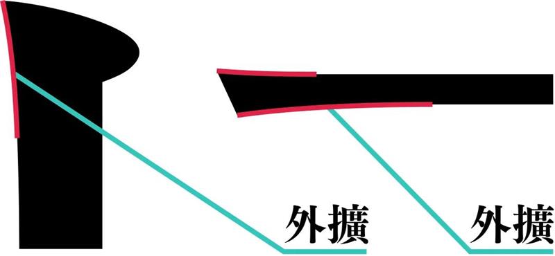 宋体字设计很难?来看这份平面高手的系统性指南!
