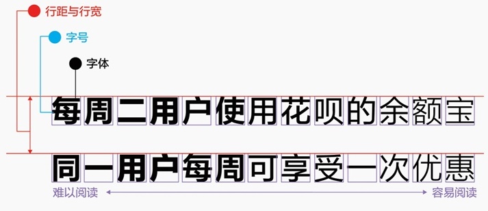 内部教程!超详细的支付宝设计规范之线下字体篇