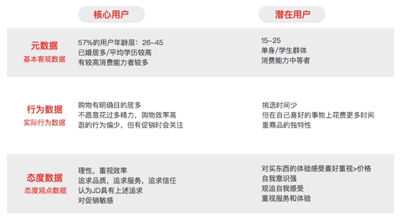 用京东的概念案例,深入浅出为你解读「品牌化」