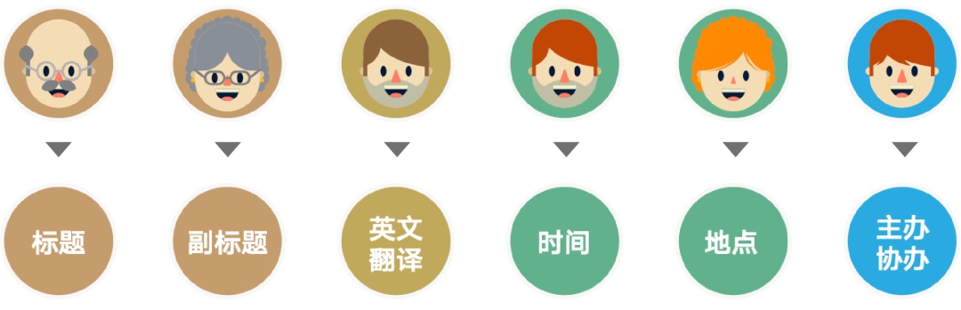 文案信息较多时,该如何编排版面才会好看?