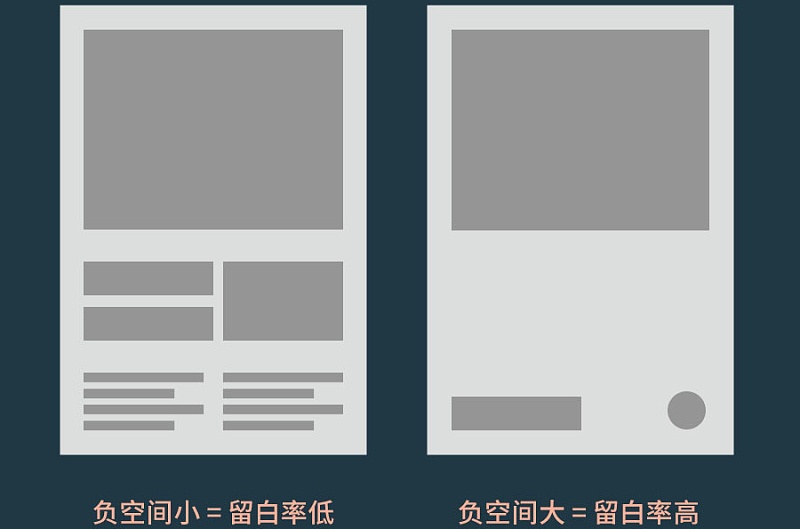 平面基础小课堂!聊聊排版中的版面率和留白率