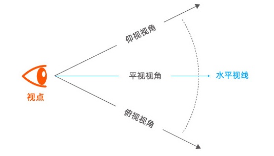 如何做好Banner设计?先掌握这个高手都会的空间陈列法!