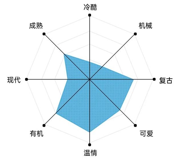 艺术字体你真的会用吗?高手用超多实战案例教你!
