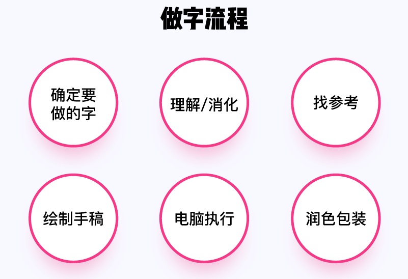 实战案例!详细剖析11款字体的设计全过程(上篇)