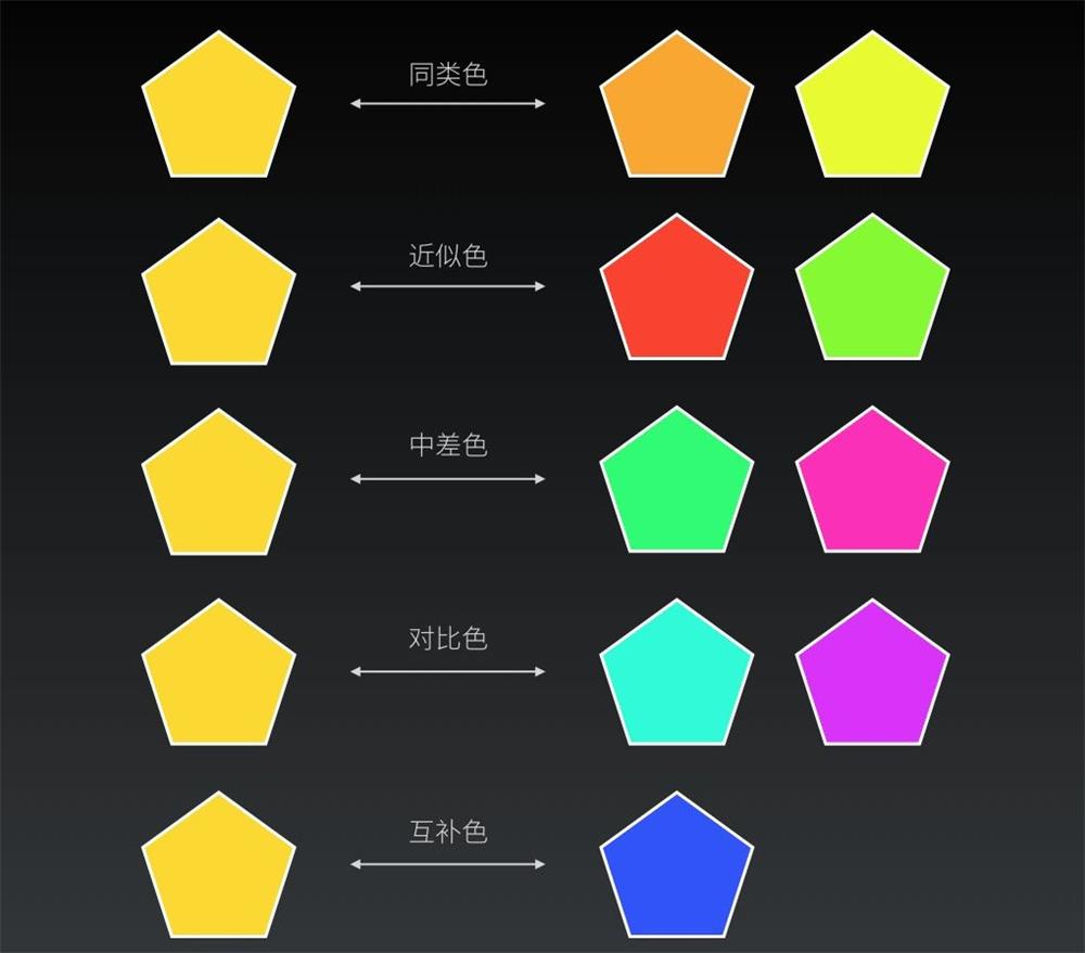 那些好色之徒,都做过这些训练之创建配色体系