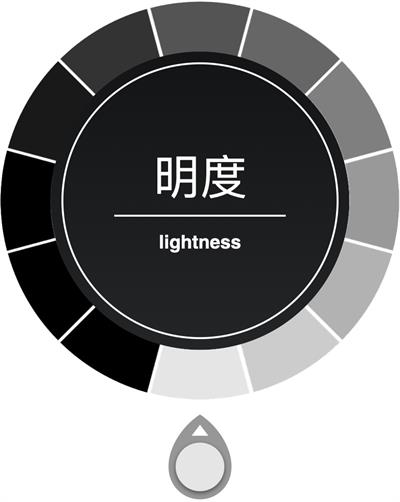 7000字干货!高手的版式三部曲系列:色彩篇