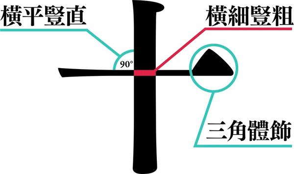 宋体字设计很难?来看这份平面高手的系统性指南!