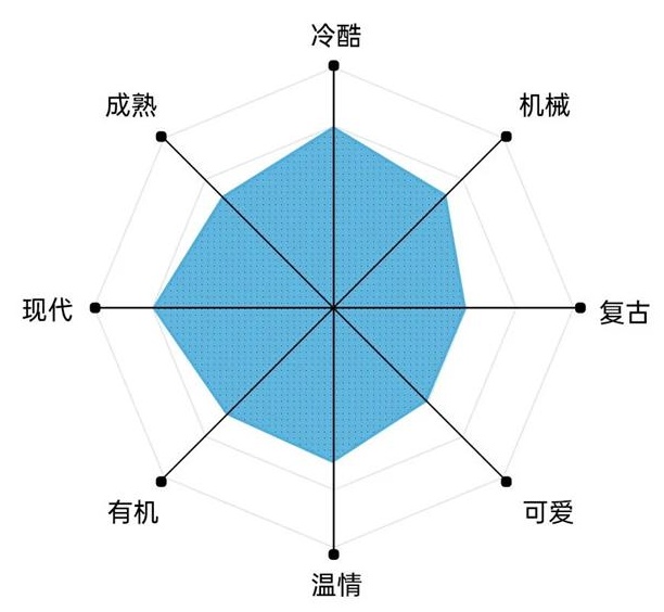 艺术字体你真的会用吗?高手用超多实战案例教你!
