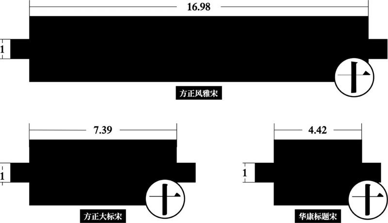 宋体字设计很难?来看这份平面高手的系统性指南!