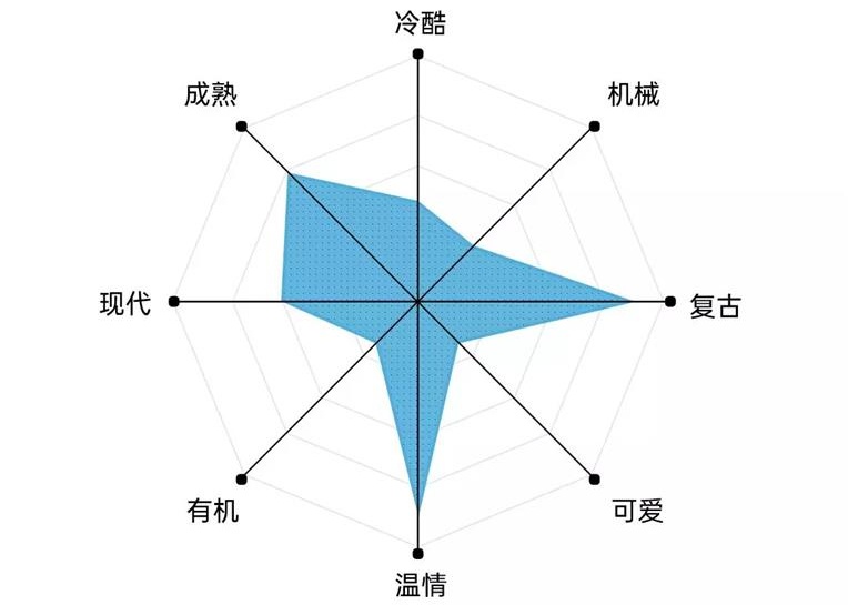 艺术字体你真的会用吗?高手用超多实战案例教你!