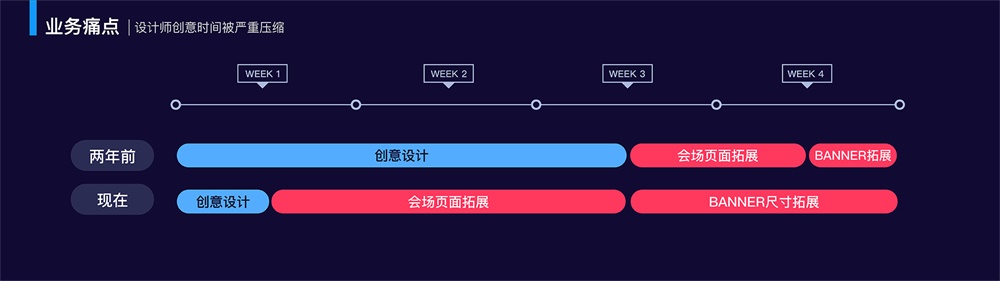 实战案例！阿里巴巴如何用人工智能做Banner 设计？
