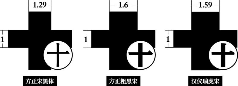 宋体字设计很难?来看这份平面高手的系统性指南!