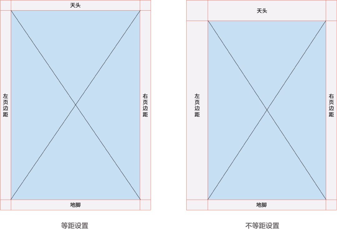 文案信息较多时,该如何编排版面才会好看?