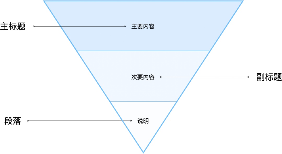 7000字干货!高手的版式三部曲系列:色彩篇