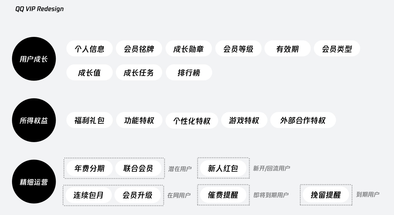实战复盘!QQ VIP 官网是如何做改版设计的?