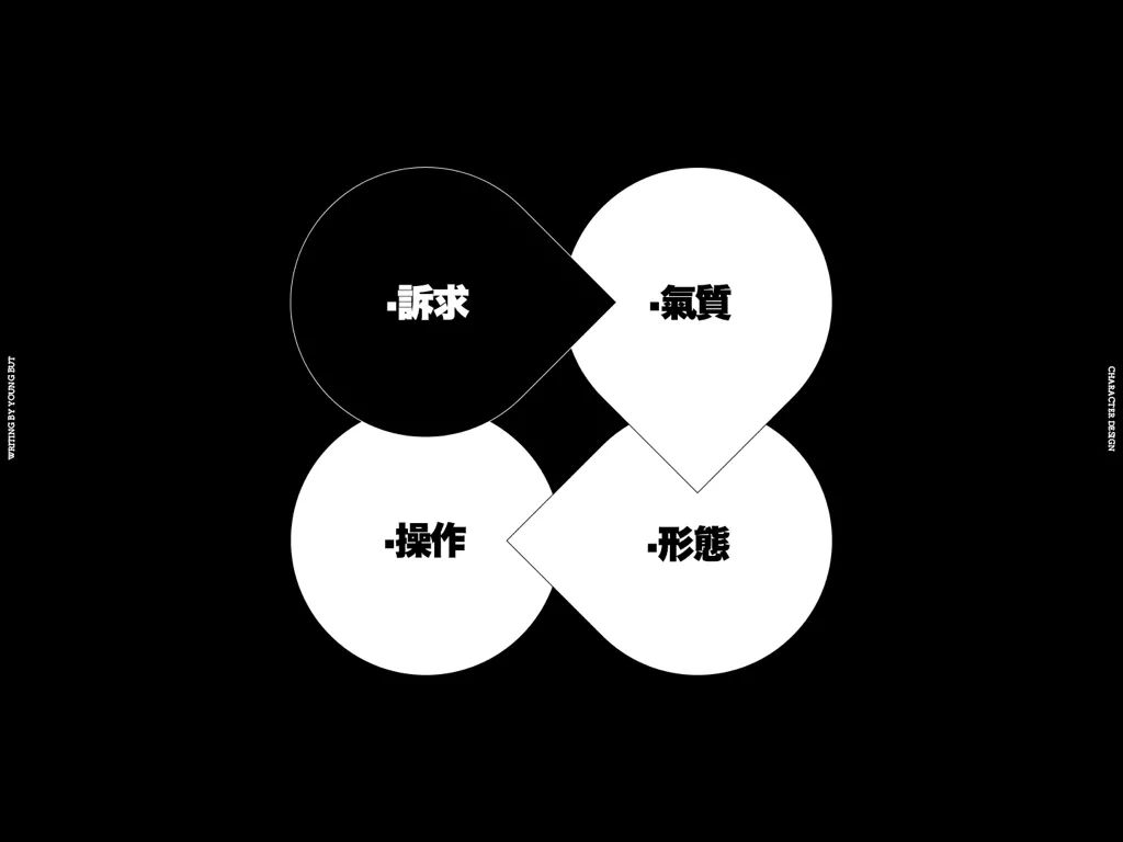 高手出品!超炸裂的字体设计指南(上)