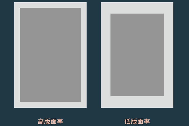 平面基础小课堂!聊聊排版中的版面率和留白率
