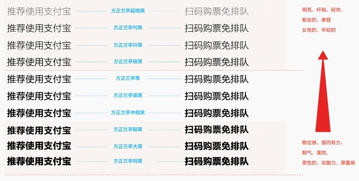 内部教程!超详细的支付宝设计规范之线下字体篇