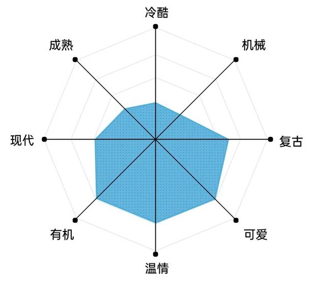 艺术字体你真的会用吗?高手用超多实战案例教你!