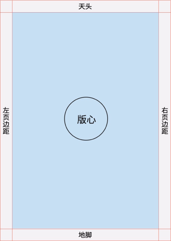 文案信息较多时,该如何编排版面才会好看?