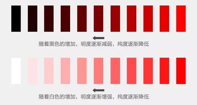 高手出品!这是一篇不看会后悔的配色干货!