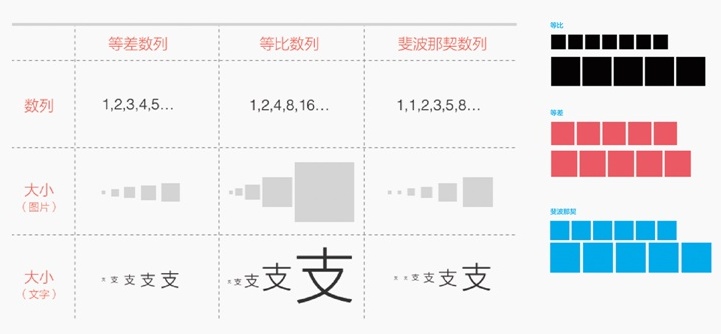 内部教程!超详细的支付宝设计规范之线下字体篇
