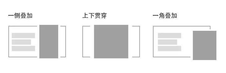 如何巧用线条,让你的Banner 更有设计感?