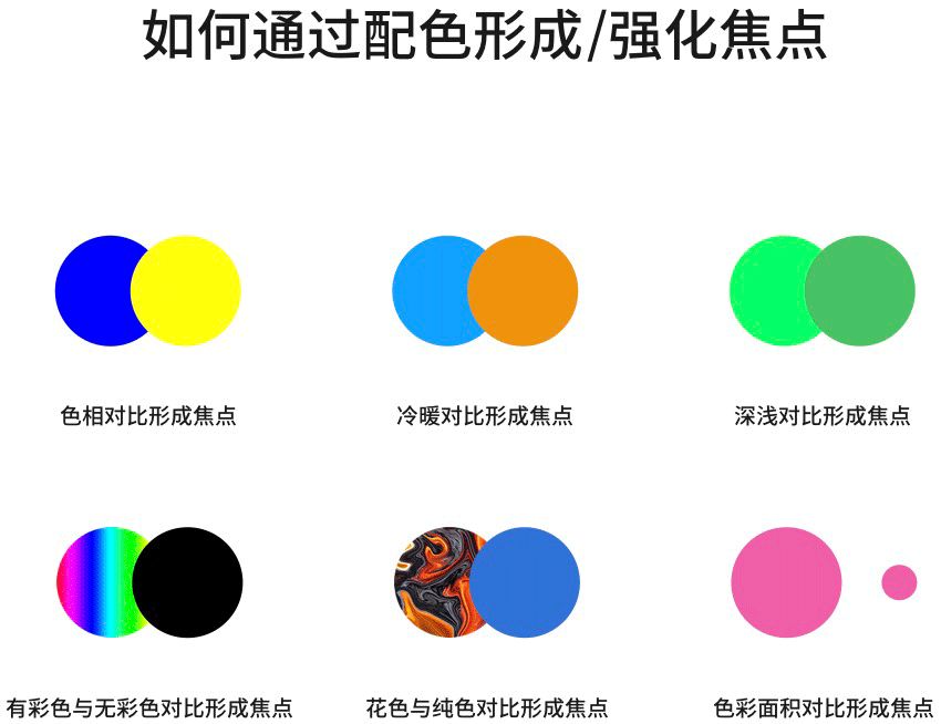 用一篇超强干货,帮你学会高手都在用的焦点配色法