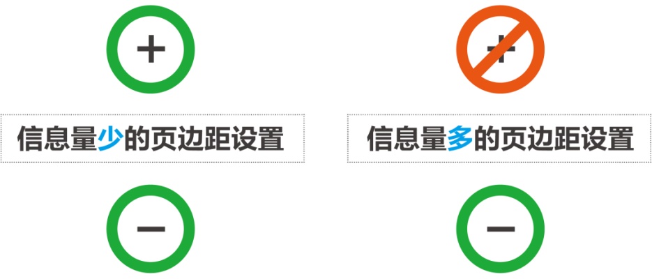 文案信息较多时,该如何编排版面才会好看?