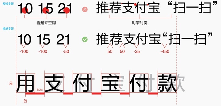 内部教程!超详细的支付宝设计规范之线下字体篇