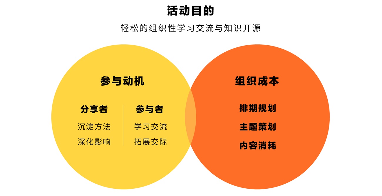 腾讯内部设计沙龙「薯条会」是如何做品牌升级的?