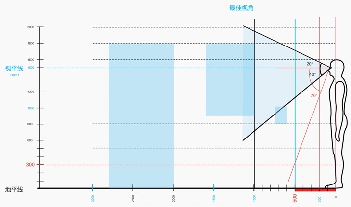 内部教程!超详细的支付宝设计规范之线下字体篇