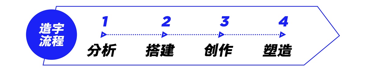 腾讯重磅干货:运营专题高效设计法(下)
