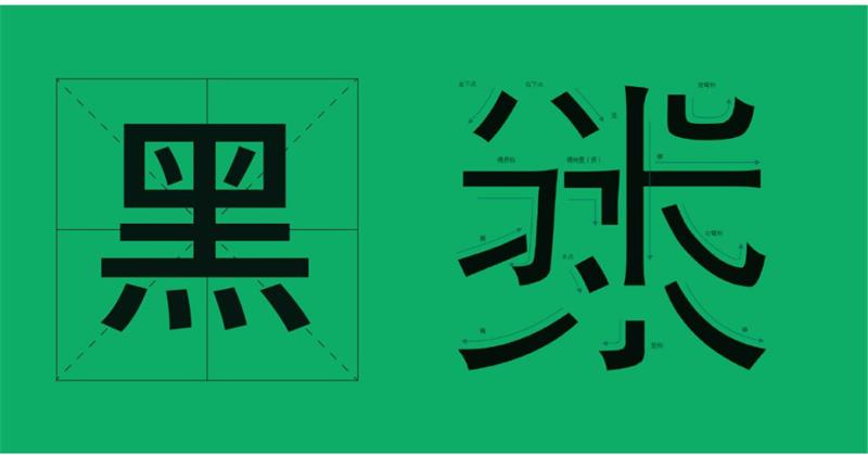 字体选择困难?用一篇文章帮你快速学会!