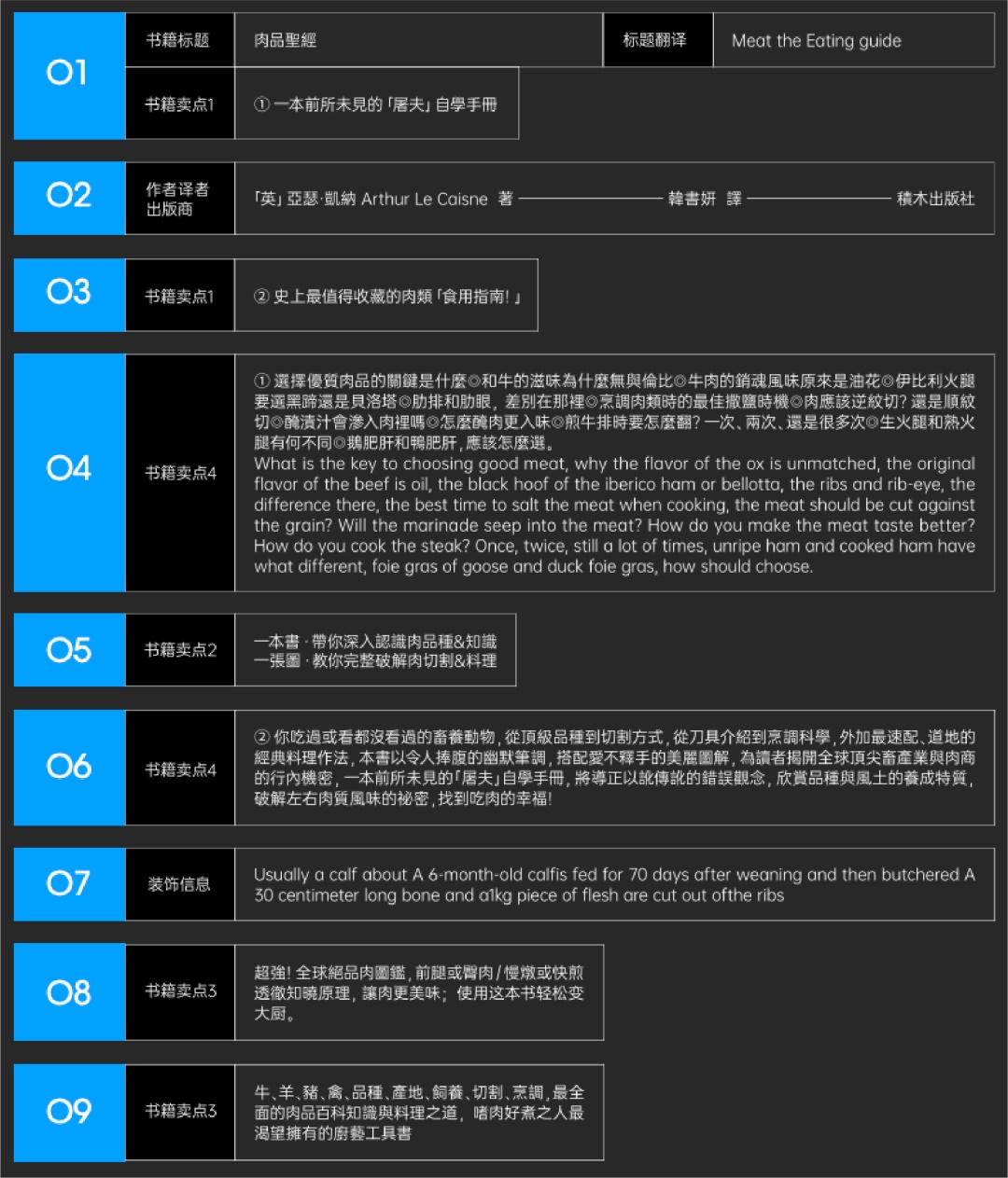 文案信息较多时,该如何编排版面才会好看?