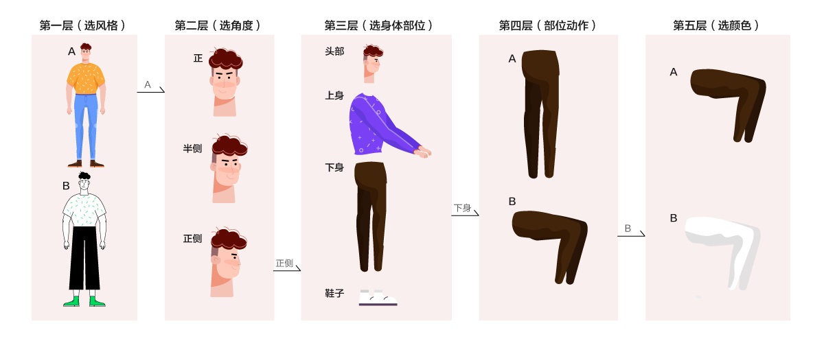 保姆级教程!手把手教你做超实用的插画组件库(附组件库下载)