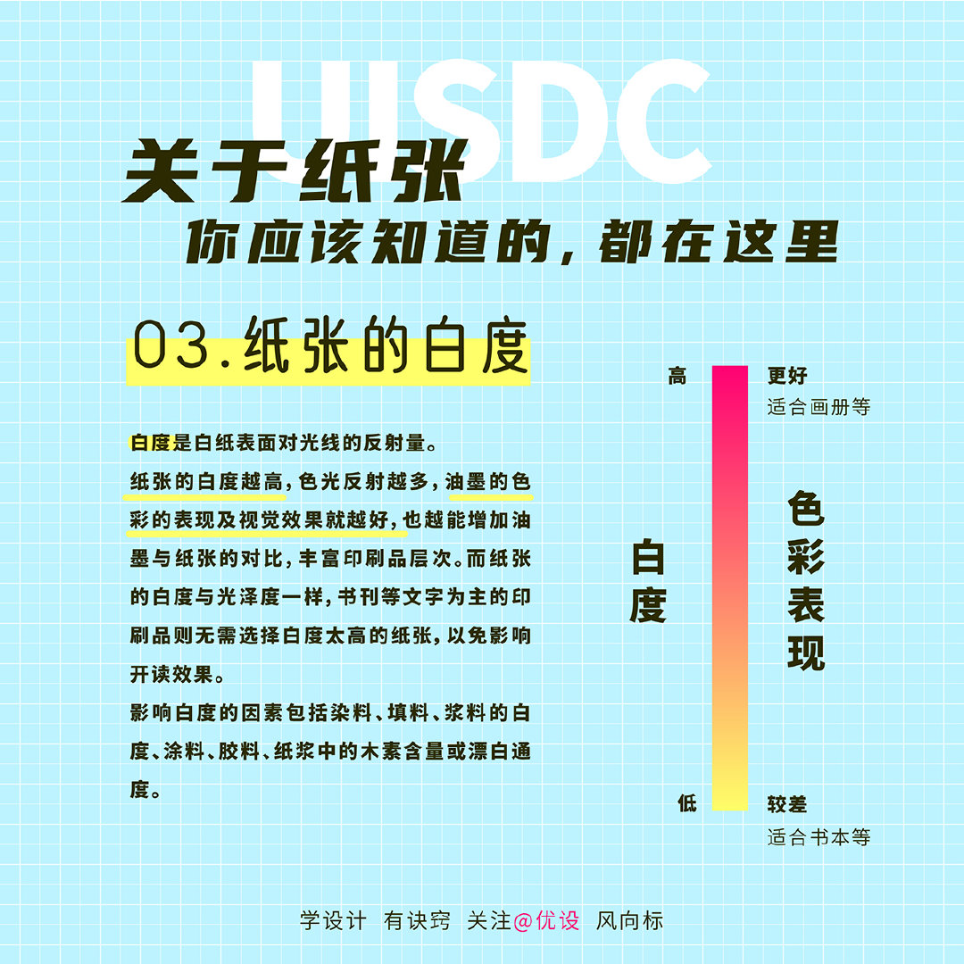 关于纸张，你应该知道的都在这里