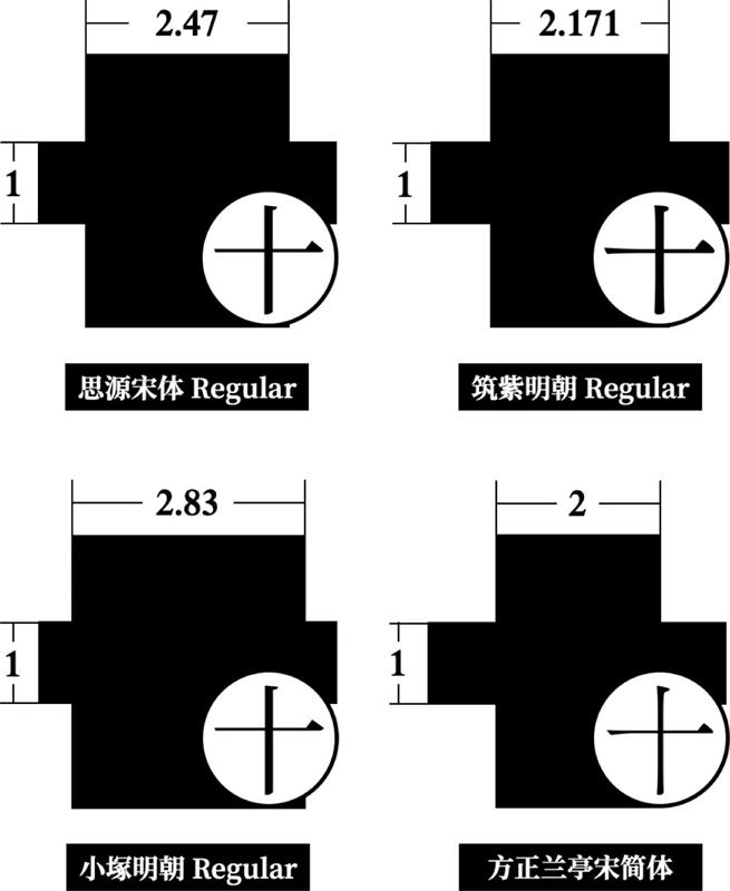 宋体字设计很难?来看这份平面高手的系统性指南!