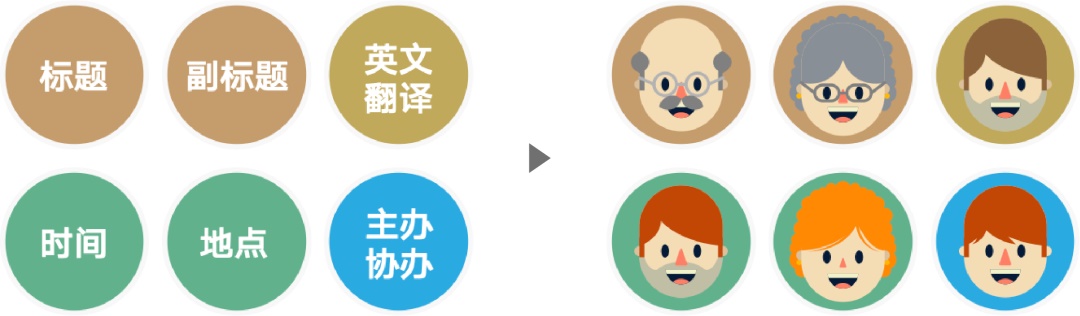 文案信息较多时,该如何编排版面才会好看?