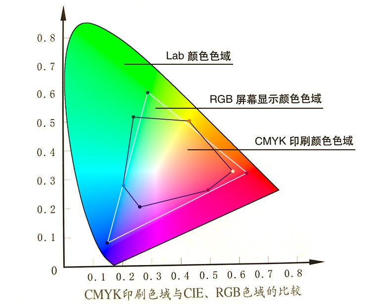 为什么高手的配色那么抢眼? 原来是用了CMYK 配色法!