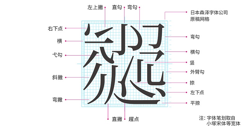 超全面!这可能是最完整的字体设计基础知识!