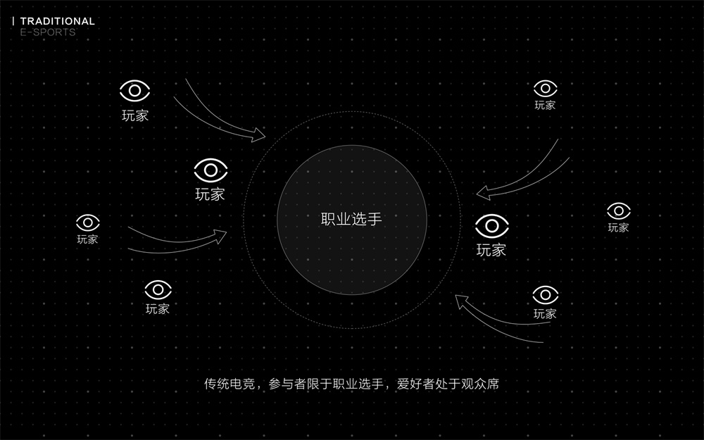 斑点元素有机感气泡元素用户体验经验分享网页设计