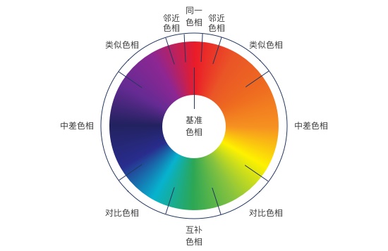 甲方竟敢说你的配色丑! 我来教你怼回去(二)