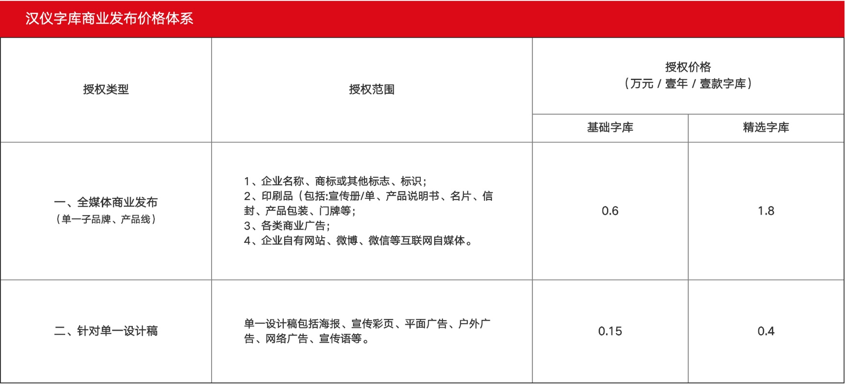 害怕字体侵权?来看这份超详细的字体版权避坑指南!