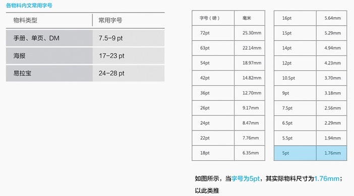 内部教程!超详细的支付宝设计规范之线下字体篇